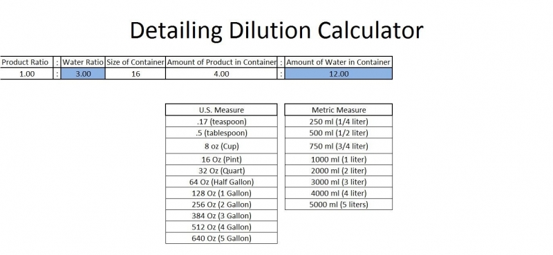 Dilution Chart Calculator