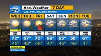 what's your weather currently like?-kabc-7day_ie_w450-jpg