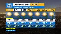 what's your weather currently like?-kabc-7day_ie_w450-jpg