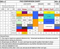 Post Needed --- Pad Compatibility Edge - Vs - Lc-pad-chart-jpg