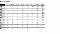 Dilution ratios for 32oz bottles-dilutionratios-jpg