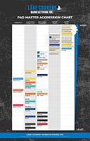 New Lake Country Mfg Pad Aggression Chart-201810_lc_mstr_agression_print-jpg