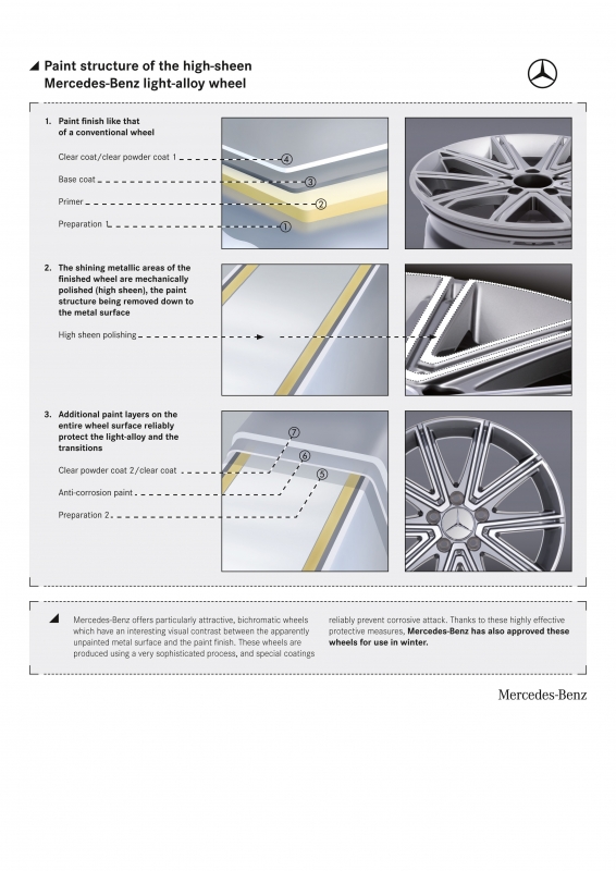 Mercedes-BenzWheelPaintStructure2